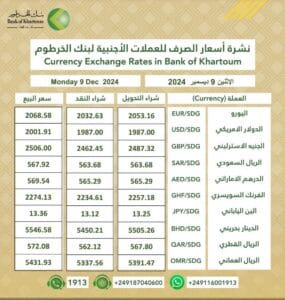 أسعار الصرف للعملات الاجنبية في بنك الخرطوم ليوم الإثنين، الموافق 9 ديسمبر 2024م.